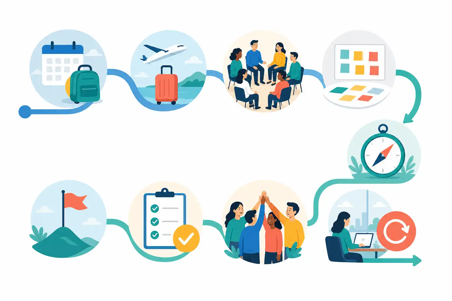 Infografik zu Team-Offsite planen: Agenda, Formate und Ergebnisse, die im Alltag wirken (KI-generiert)