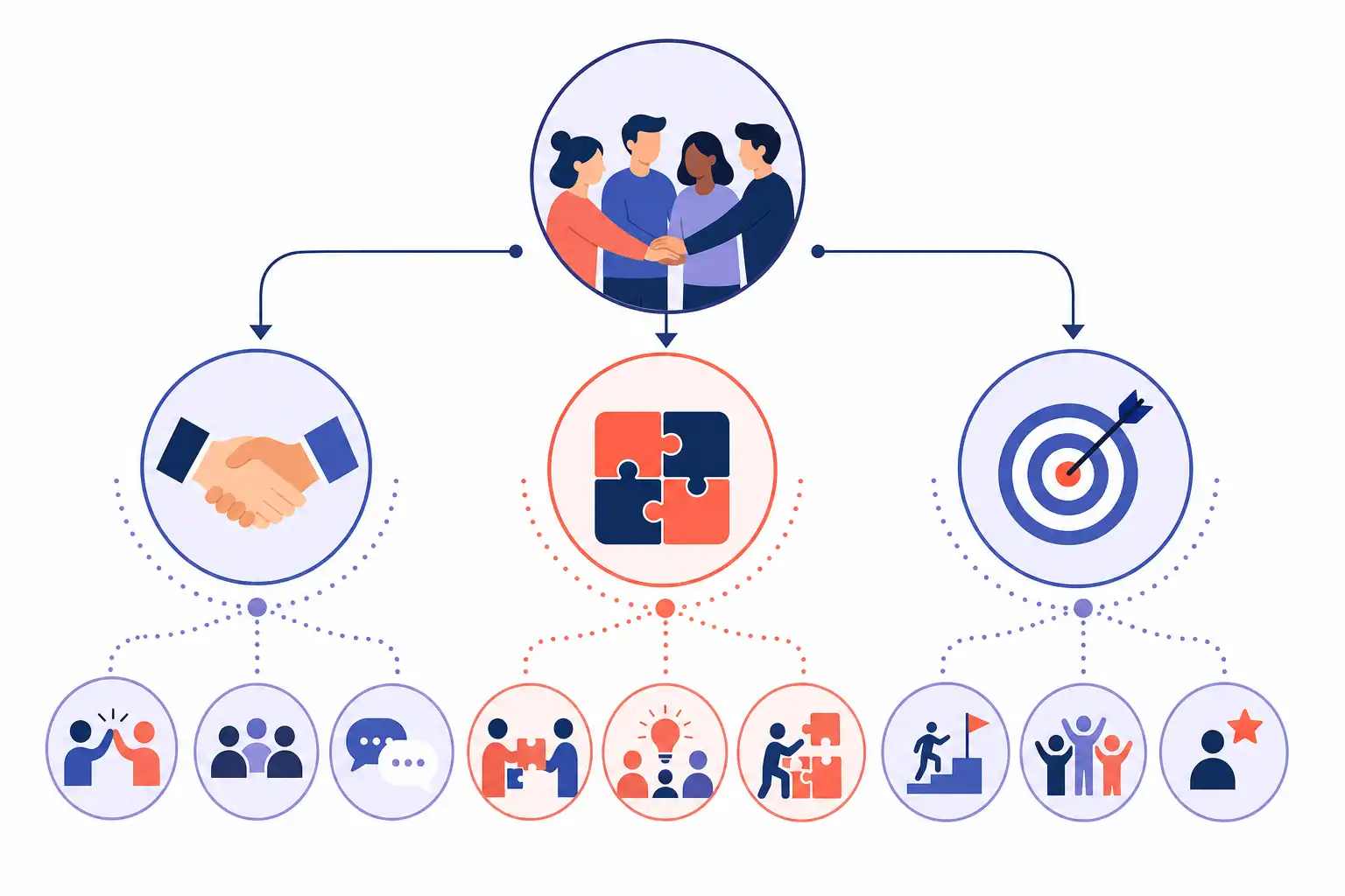 Infografik zu Teambuilding-Übungen für den Workshop, die wirklich verbinden (KI-generiert)