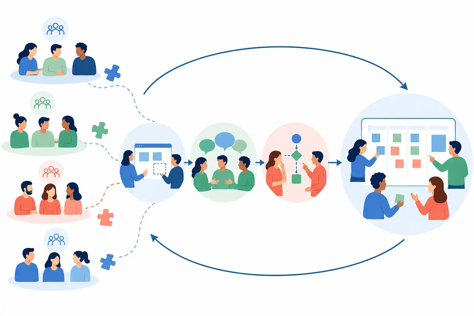 Infografik zu Zusammenarbeit nach einer Reorganisation klären: Workshop für Teams und Schnittstellen (KI-generiert)